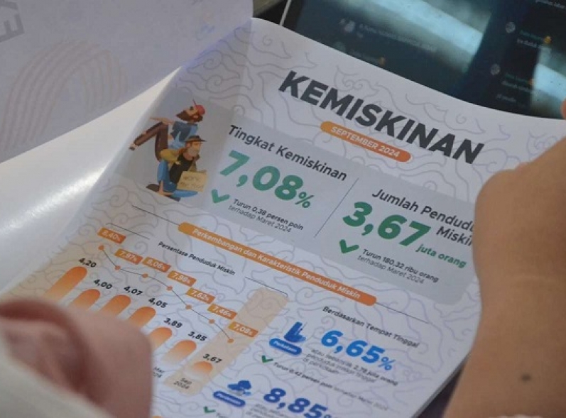 Penduduk Miskin Jawa Barat Turun 0,38 Persen Tahun 2024